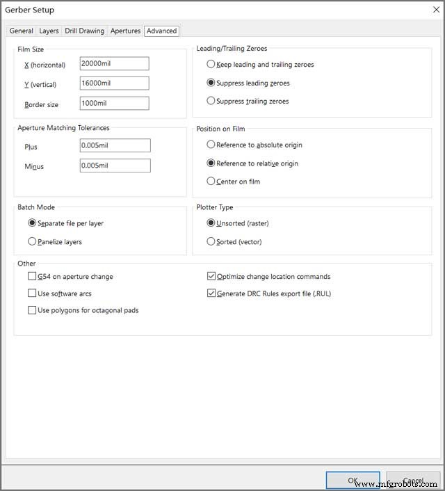 Gerber File Guide: Master PCB Design for Beginners
