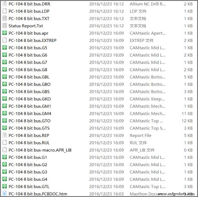 Gerber File Guide: Master PCB Design for Beginners