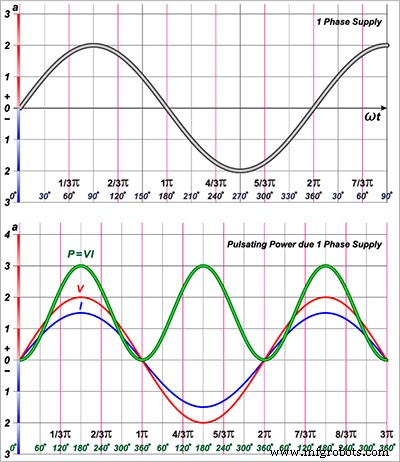 Single-Phase vs Three-Phase Power: Key Differences Explained