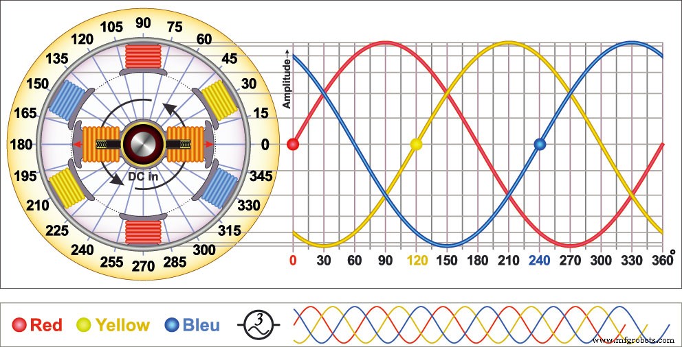 Single-Phase vs Three-Phase Power: Key Differences Explained