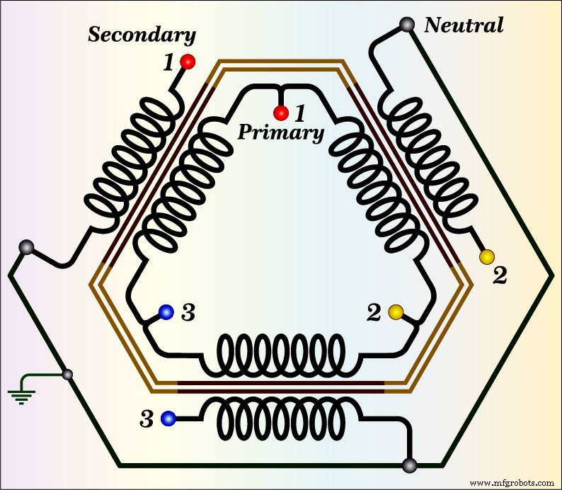 Single-Phase vs Three-Phase Power: Key Differences Explained