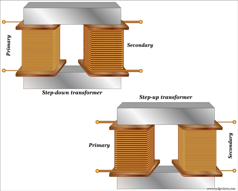 AC-DC Converters: Your Reliable Source for Consistent DC Power