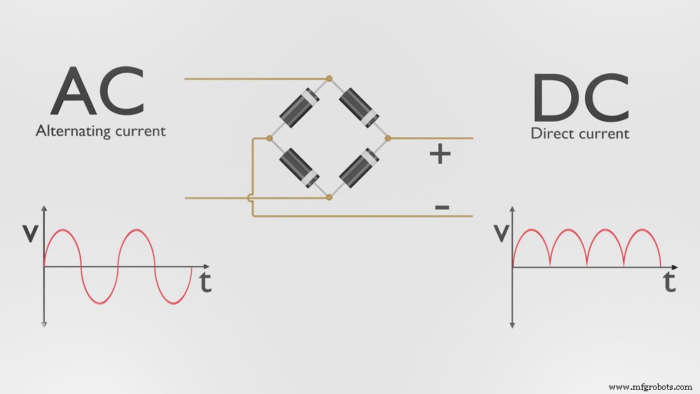 AC-DC Converters: Your Reliable Source for Consistent DC Power
