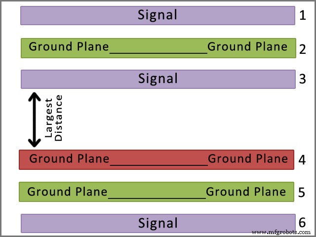 Multilayer PCBs Explained: The Ultimate Guide to PCB Layering