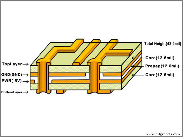 Multilayer PCBs Explained: The Ultimate Guide to PCB Layering