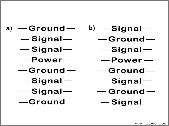 Multilayer PCBs Explained: The Ultimate Guide to PCB Layering