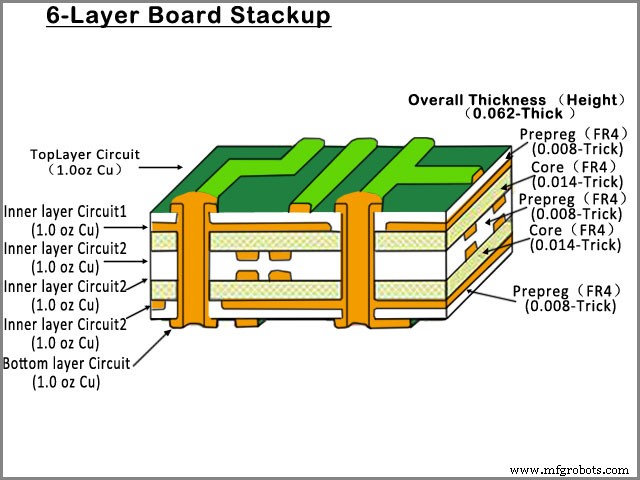 Multilayer PCBs Explained: The Ultimate Guide to PCB Layering