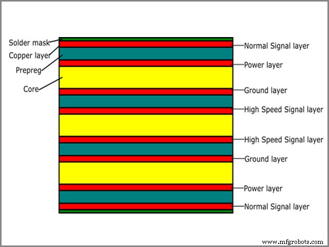 Multilayer PCBs Explained: The Ultimate Guide to PCB Layering