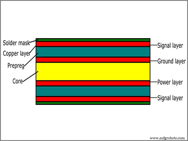 Multilayer PCBs Explained: The Ultimate Guide to PCB Layering