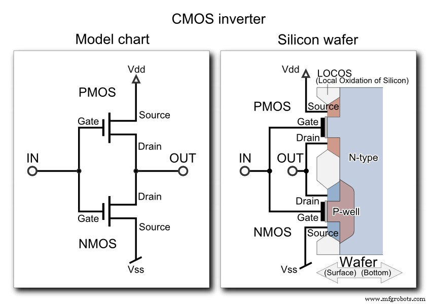 IC4017 Decade Counter: Complete Beginner s Guide