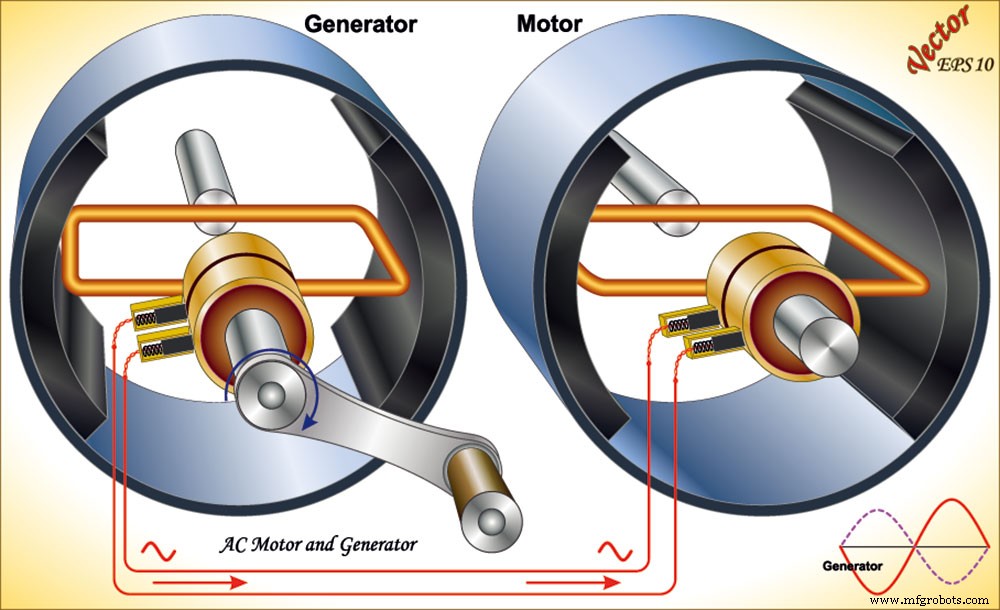 The Definitive Guide to Self‑Powered Generators for the Electronics Industry