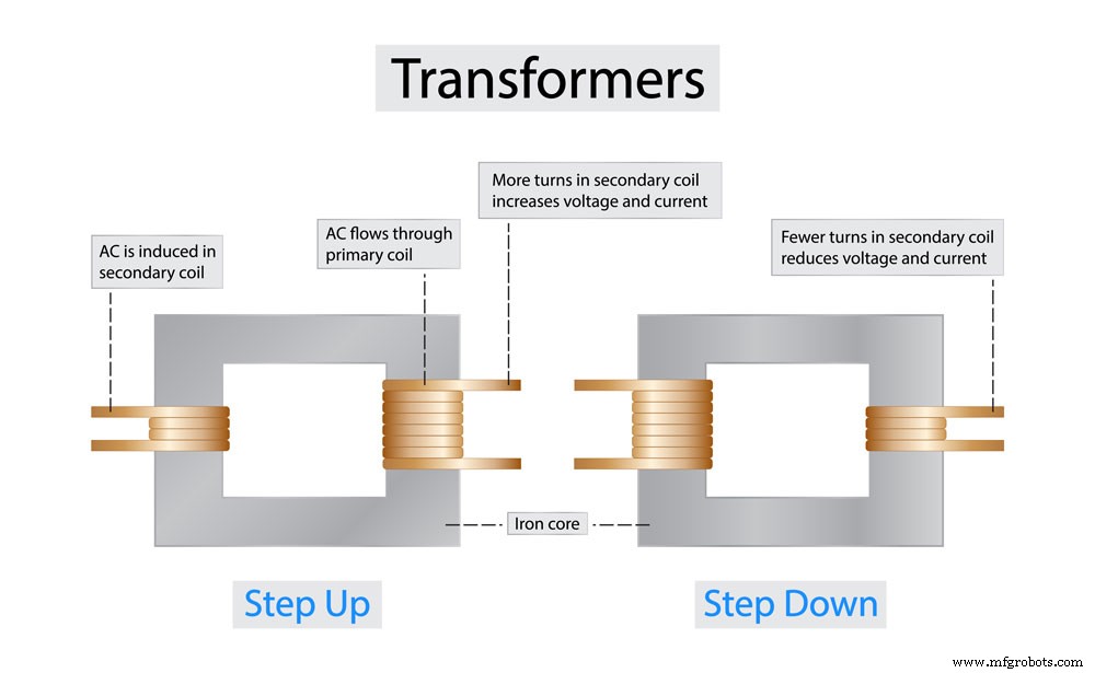 How to Build a Safe Taser Circuit: A Comprehensive Guide for Self‑Protection
