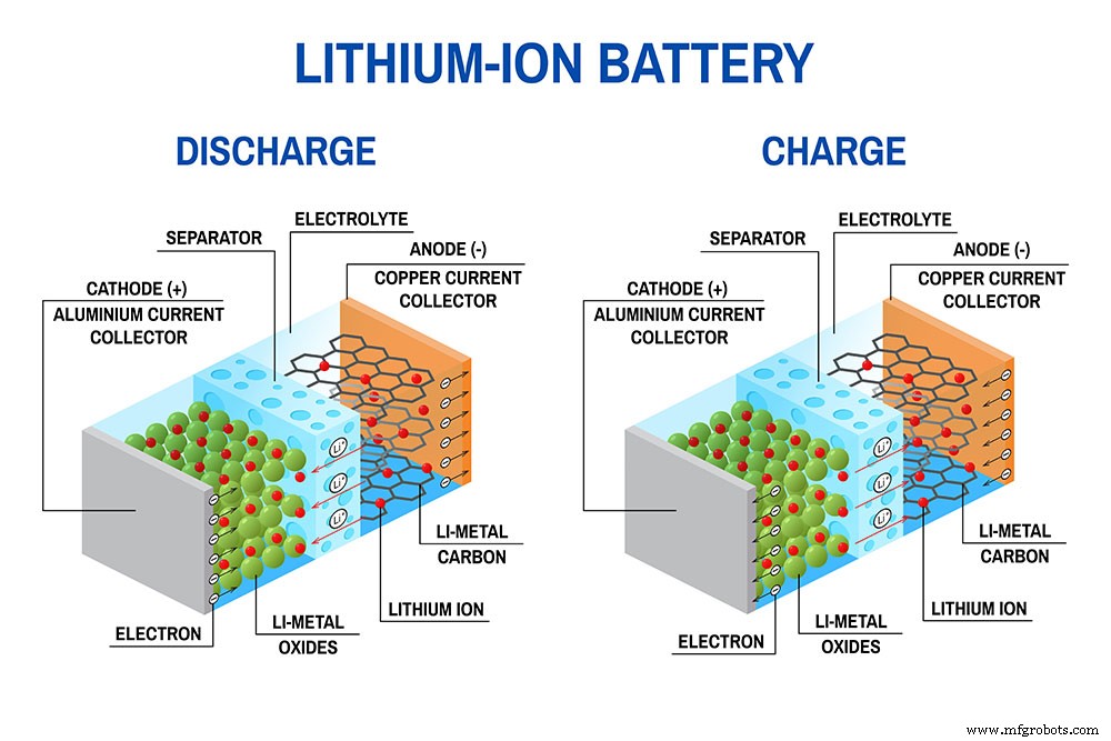 DIY Battery Chargers: The Ultimate Guide to Building and Choosing the Best Designs