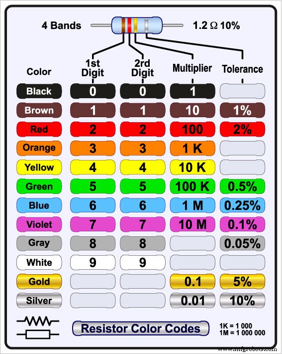 Mastering Resistor Values: Calculations, Color Codes, and Standard Series
