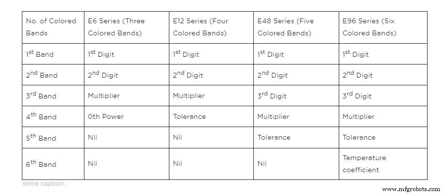 Mastering Resistor Values: Calculations, Color Codes, and Standard Series