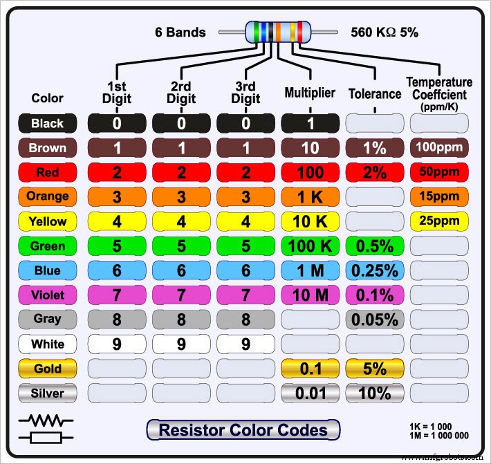 Mastering Resistor Values: Calculations, Color Codes, and Standard Series