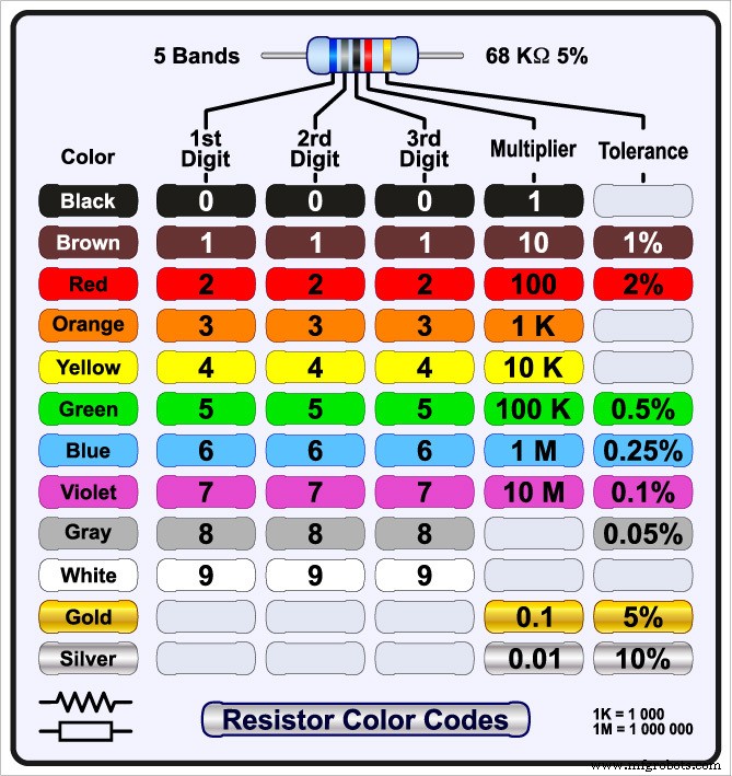 Mastering Resistor Values: Calculations, Color Codes, and Standard Series