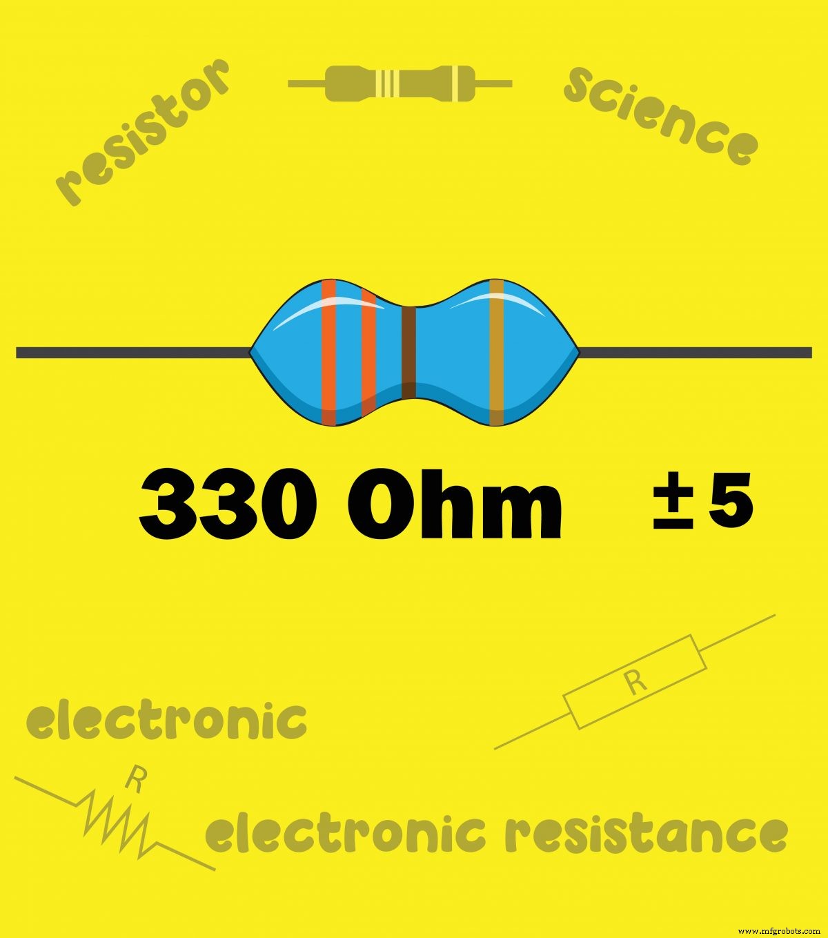 Mastering Resistor Values: Calculations, Color Codes, and Standard Series