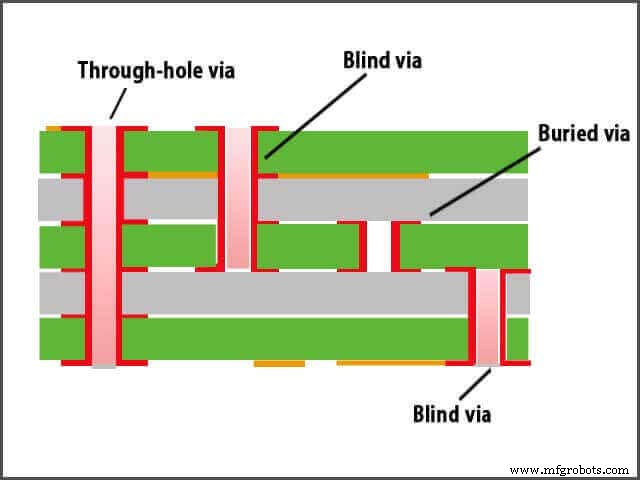 PCB Fundamentals for Beginners: A Comprehensive Introduction