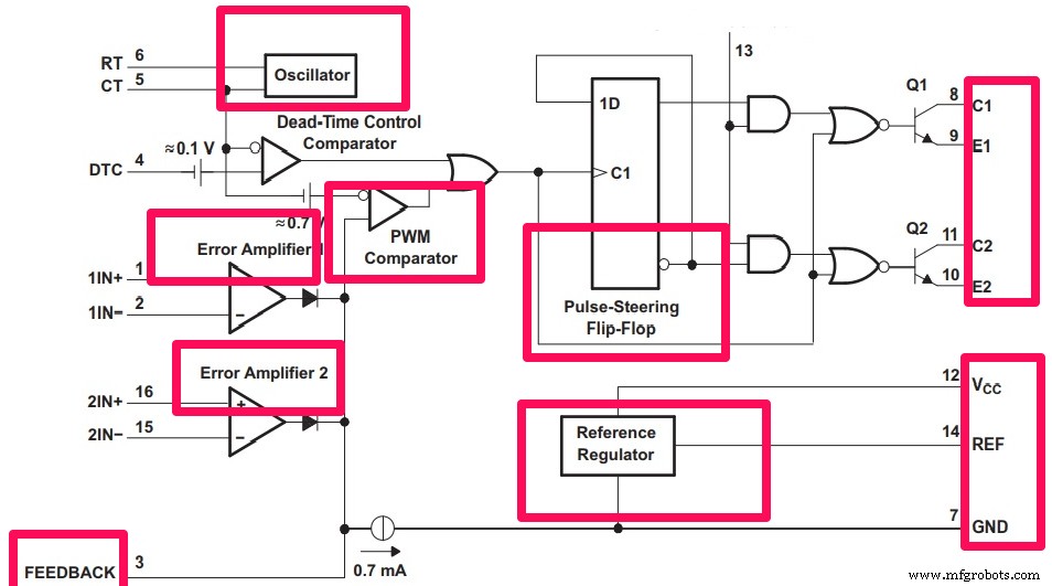 TL494 PWM Controller: Complete Guide for Engineers & Designers