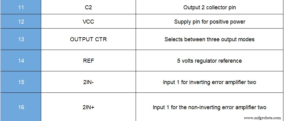 TL494 PWM Controller: Complete Guide for Engineers & Designers