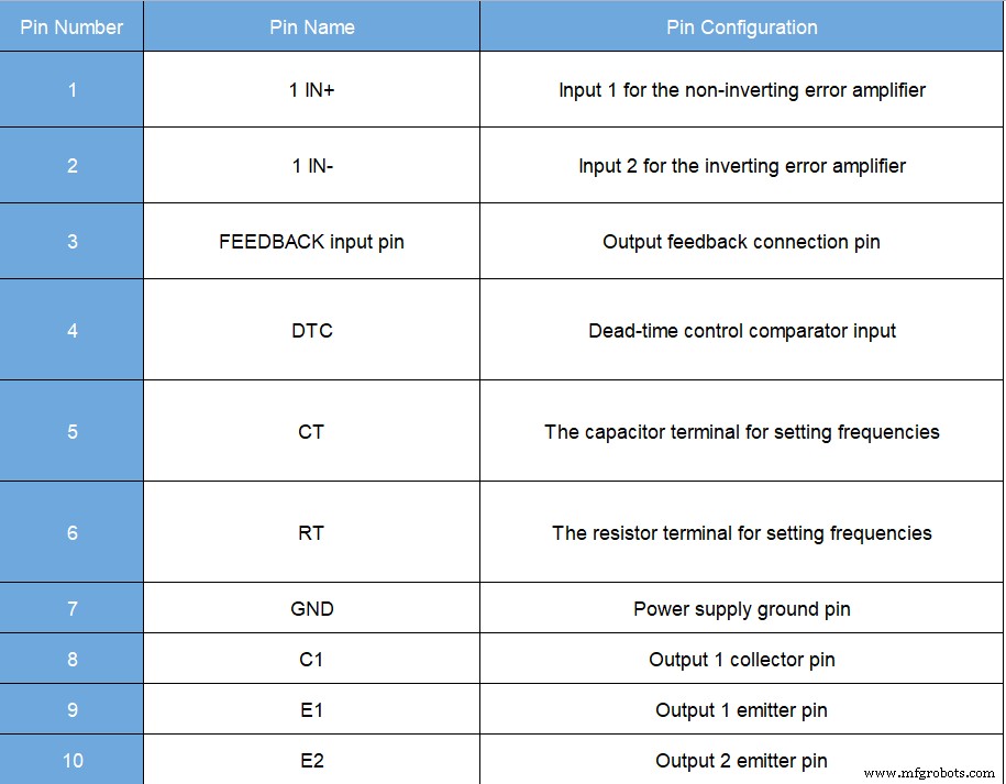 TL494 PWM Controller: Complete Guide for Engineers & Designers