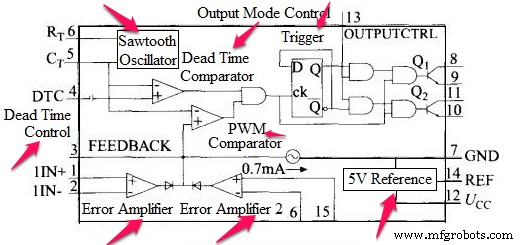 TL494 PWM Controller: Complete Guide for Engineers & Designers