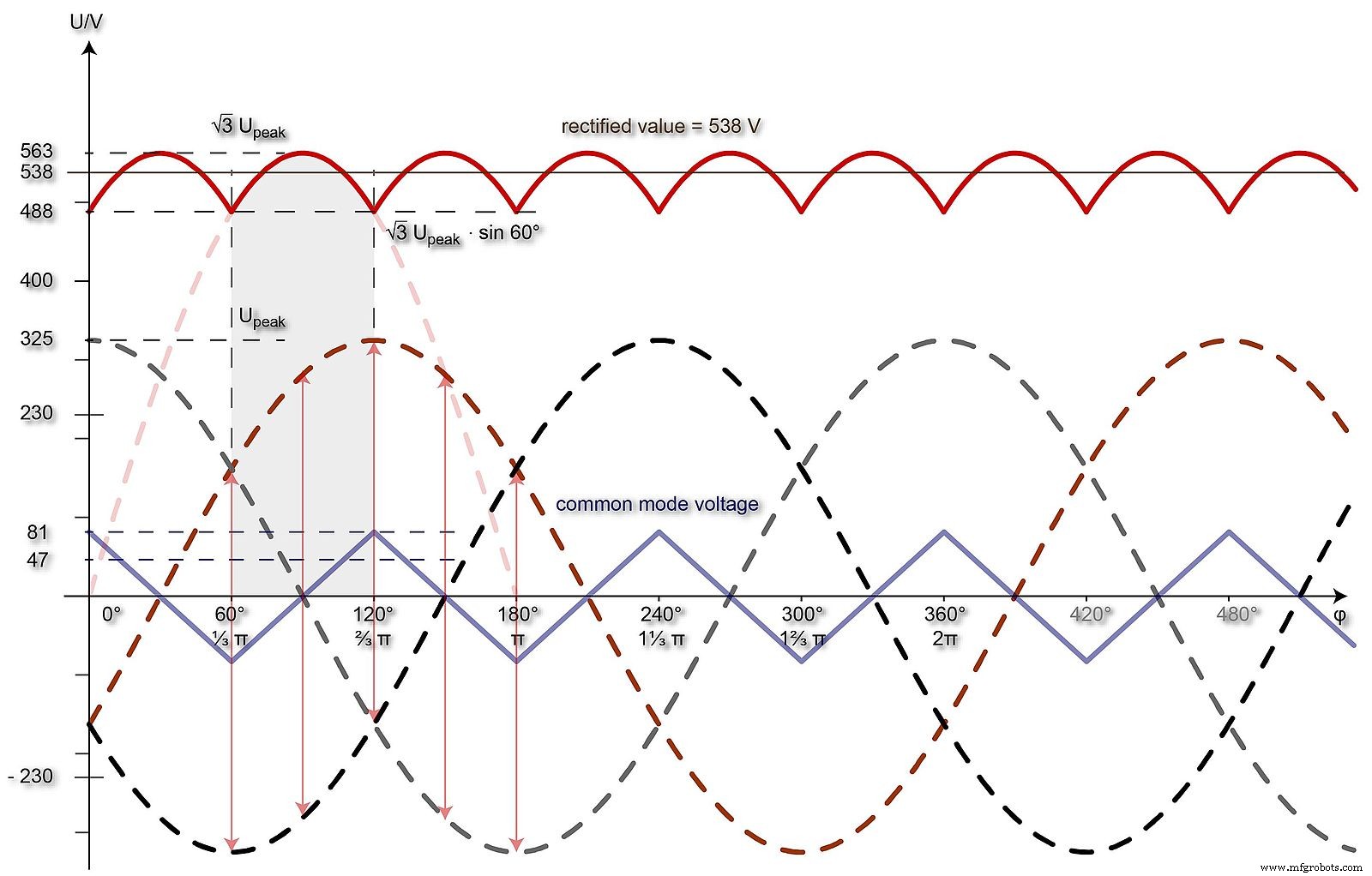 Step-by-Step Guide to Building a Reliable Rectifier for Power Systems