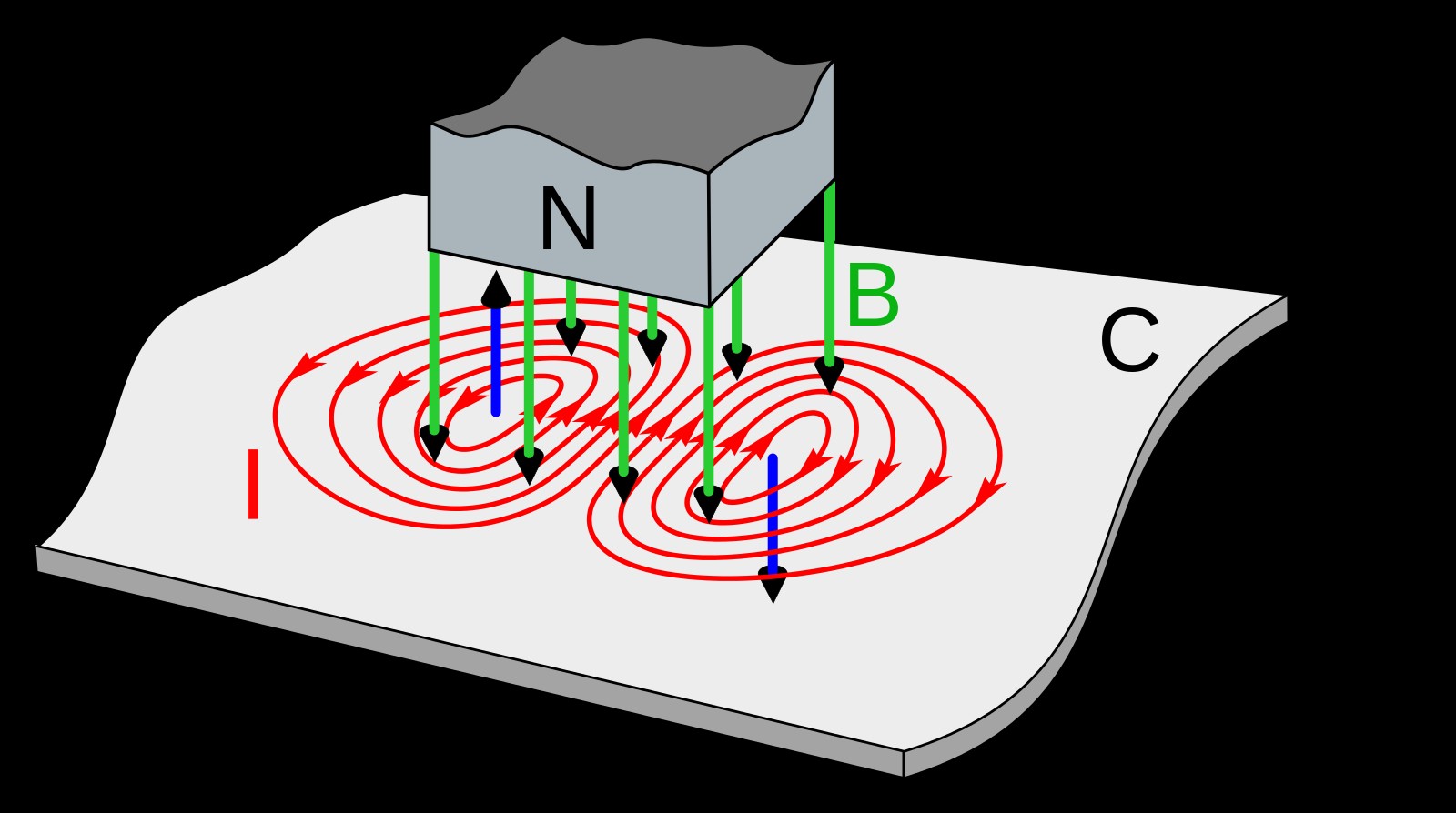Induction Heater Circuit Explained: Principles, Design, and Work Coil Applications