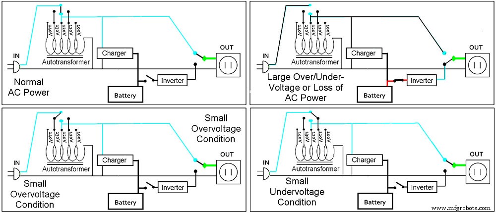 UPS Circuits Explained: A Complete Guide to Uninterruptible Power Supplies