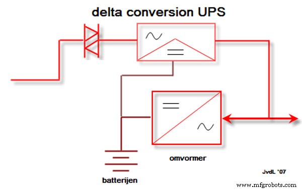 UPS Circuits Explained: A Complete Guide to Uninterruptible Power Supplies