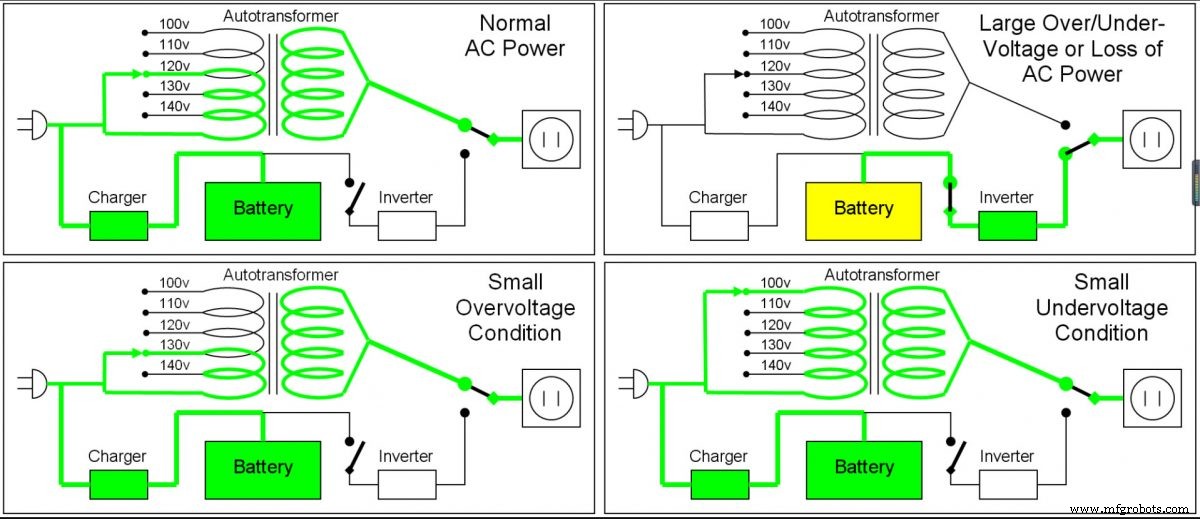 UPS Circuits Explained: A Complete Guide to Uninterruptible Power Supplies