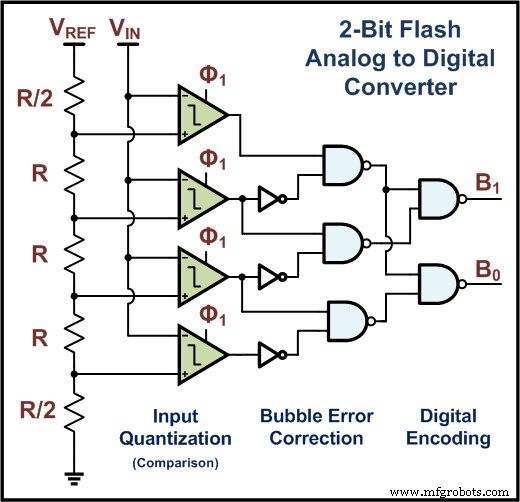 Build a High‑Quality DIY Digital‑Analog Converter: Complete Step‑by‑Step Guide