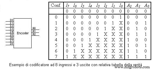 A Comprehensive Guide to Encoder Types for Precise Motor Control