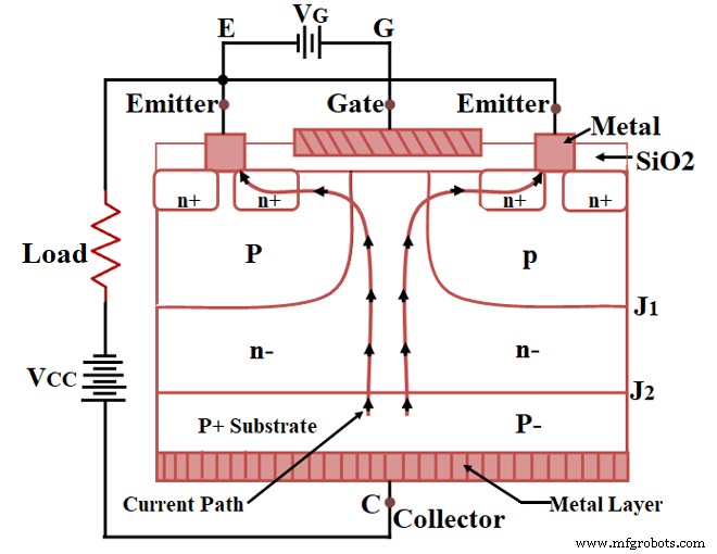 IGBT Explained: Working Principle, Applications & Benefits