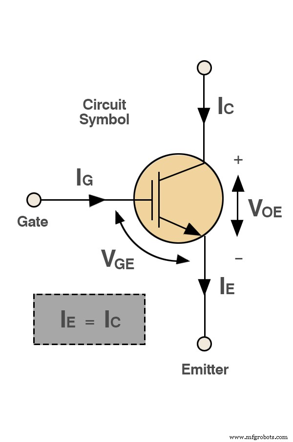 IGBT Explained: Working Principle, Applications & Benefits