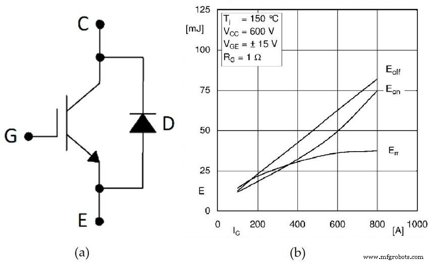 IGBT Explained: Working Principle, Applications & Benefits