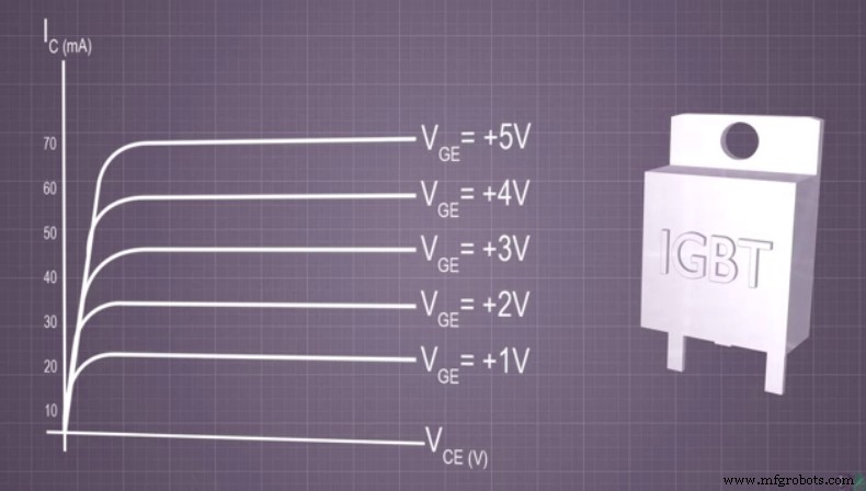 IGBT Explained: Working Principle, Applications & Benefits