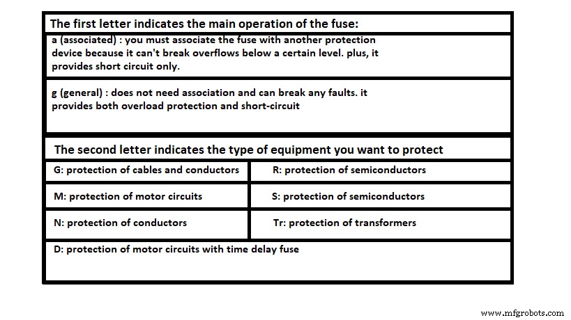 Understanding Fuses: A Comprehensive Guide to Protecting Your Circuits