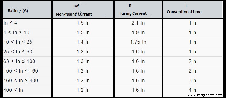 Understanding Fuses: A Comprehensive Guide to Protecting Your Circuits