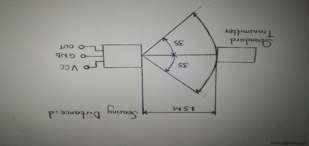 VS1838B Infrared Receiver LED Production – Precision & Performance