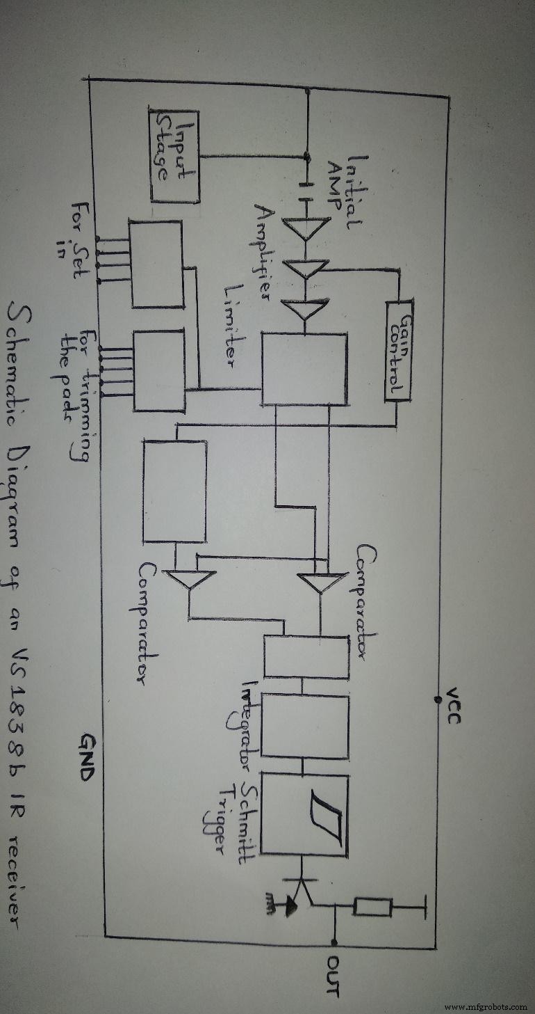 VS1838B Infrared Receiver LED Production – Precision & Performance