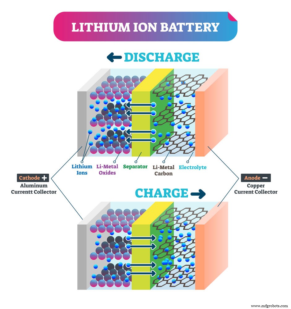 Battery Separators Explained: How They Keep Your Devices Safe and Efficient
