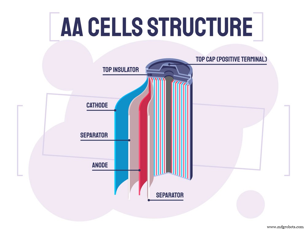 Battery Separators Explained: How They Keep Your Devices Safe and Efficient