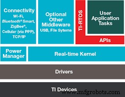 RTOS vs. GPOS Explained: Which OS Suits Your Project