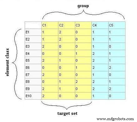 The Definitive Guide to Logic Gate Truth Tables