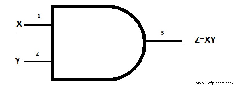 The Definitive Guide to Logic Gate Truth Tables