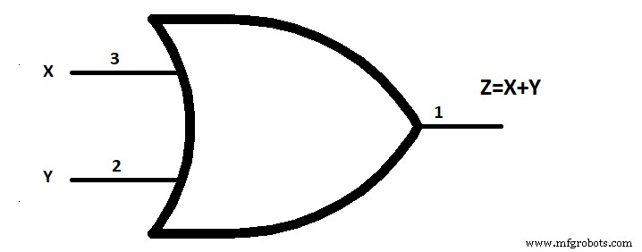 The Definitive Guide to Logic Gate Truth Tables