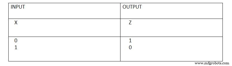 The Definitive Guide to Logic Gate Truth Tables