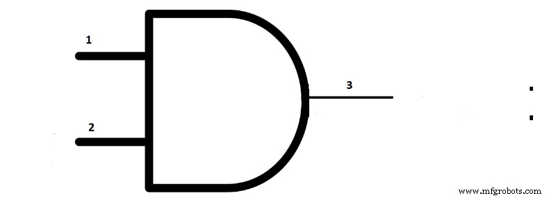 The Definitive Guide to Logic Gate Truth Tables